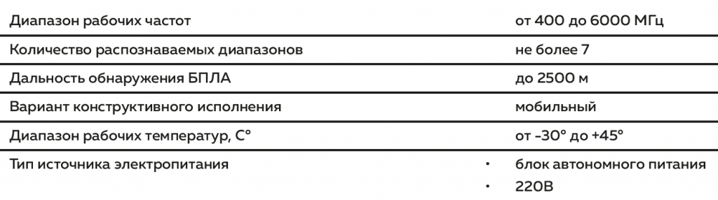 Соловей-2 Соловей-2