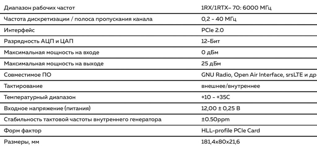 SDRPCIE_K7.jpg SDRPCIE_K7.jpg