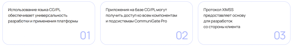 Интеграции (API) Интеграции (API)