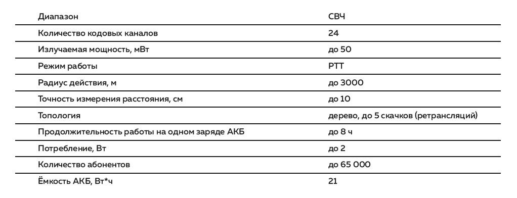Саланган-С.jpg