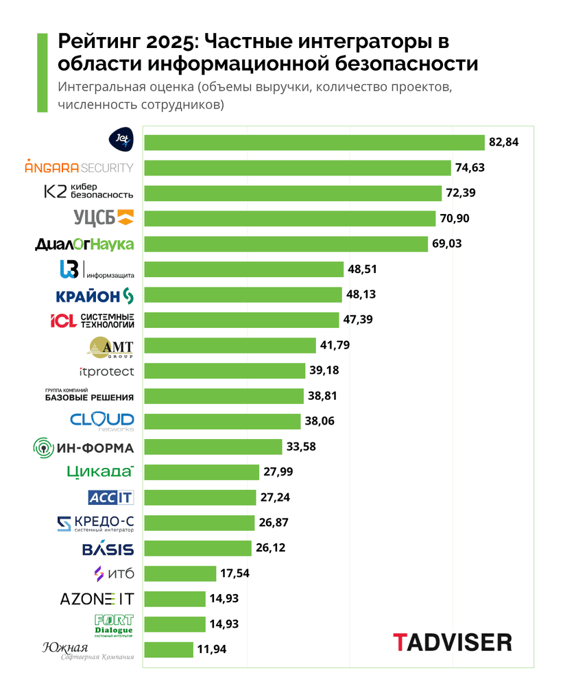 Частные ИБ-интеграторы.png